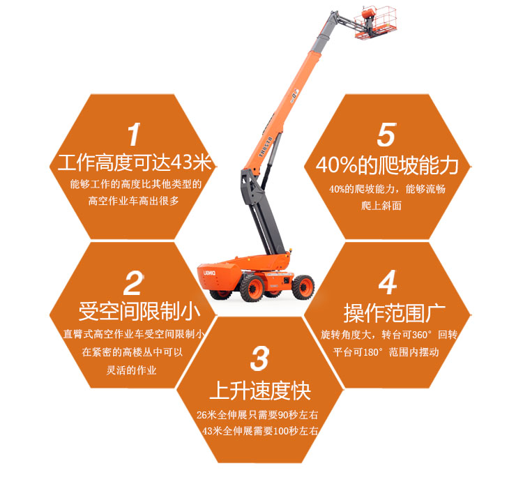 杰程直臂车出租五大优势
