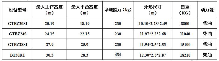 杰程直臂车出租参数介绍
