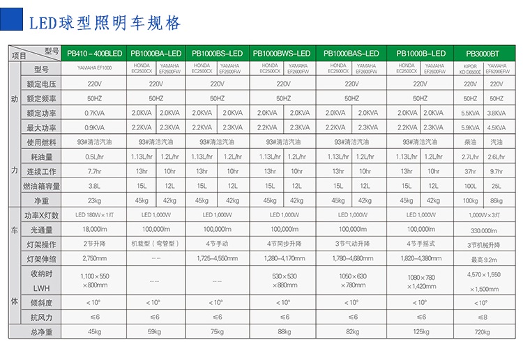 照明车出租规格参数