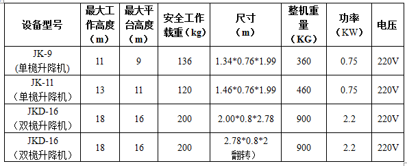 单双桅升降机出租参数