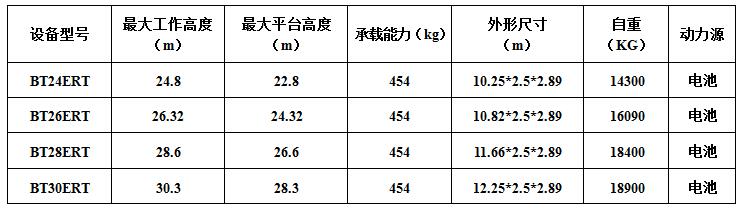 电动直臂车出租参数介绍